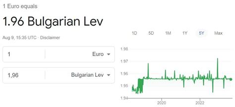 116 99 lv to eur|bulgarian leva exchange rate.